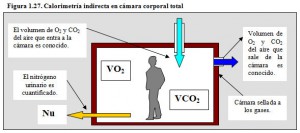 F.1.27. Cámara calorimetria indirecta