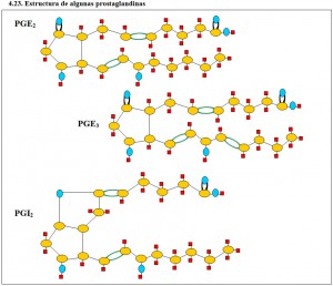 Figura 4.23. Estructura de algunas prostaglandinas