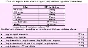 tabla-6-20-ids-biotina-requerimientos