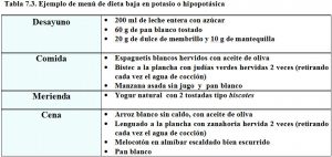tabla-7-3-dieta-hipopotasica